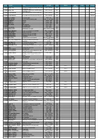 COTE AUTEUR TITRE EDITEUR DATE NOTES ISBN / OPTION Pages Format LANGUE L1.0001 Delay, Jean La Jeunesse D'andré Gide