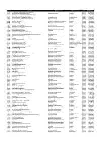 Accession Description Biological Process Cellular Component P-Value SCZ/CTRL Ration A4FU69 EF-Hand Calcium-Binding Domain-Contai