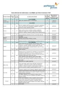 Data Estimativă De Realimentare a Localităților Pe Nivelul De Tensiune 10Kv