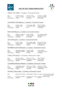 List of Wuc Chess Medallists