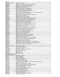 Oracle BI Answers