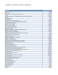 Payourt Lists for DOG 2011.Xlsx