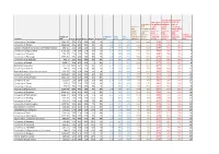 University of Cambridge 2040.39 32% 39% 24