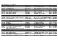 Applications Received from 2/8/21 to 6/8/21 Appno Proposal Locality