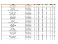 Keto Recipe Index Updated 11-2020 All Books Nutritional Info