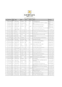 S. No. Bank Name Office Type* Name Tehsil District Province