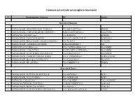 Farmacie Autorizzate Ad Accogliere Tirocinanti