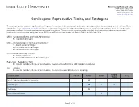 Carcinogens, Reproductive Toxins, and Teratogens