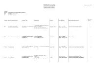 Non-Local Internship Projects