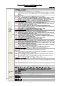 Instruction(3Rd Ver)25102012Rev2