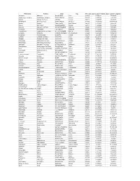 NPCI List for Toll Plaza's.Xlsx