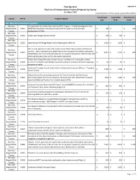 Appendix A: Final List of Transportation