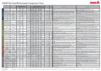 ASSAB Tool Steel Performance Comparison Chart