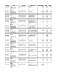 District Name Department DDO Description Detail Object