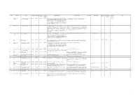 Enforcement Register