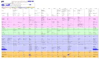 Rosetta Stone for Unix