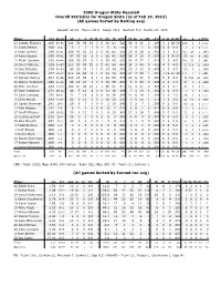 2005 Overall