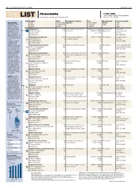 Franchisers  Next Week the Largest Property Management the LIST Ranked by Number of Franchised Units Firms in L.A