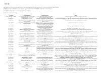 Gisaid Hcov-19 Acknowledgement Table 2021 03 01 15 Pt1 of 3 Copy