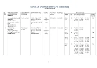 List of Air Operator Certificate (Scheduled) As on 07.03.2017