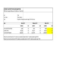 Claimant Unemployment Data