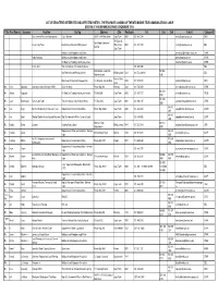 MTN Main Table.Xlsx