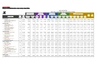 Price Per Meter for Total Purchase of the Same Type