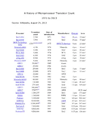 A History of Microprocessor Transistor Count 1971 to 2013
