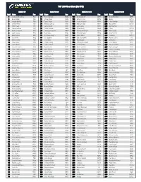 TOP 280-No PPR-Updated-8-10