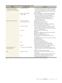 On-Line Table: MRI Imaging Recommendation and Summary Of