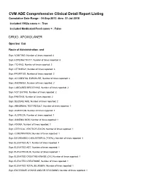FDA CVM Comprehensive ADE Report Listing for Afoxolaner