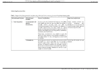 Online Supplementary Data Table 1. Proposed Validation Protocol For