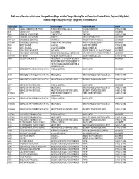 Publication of Recordals of Assignment, Change of Name