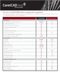 See How Corelcad 2020 Stacks up Against the Competition