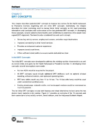 Brt Concepts