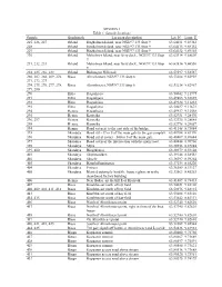 Table 1. Sample Locations Sample Quadrangle Location Description Lat