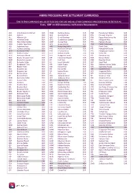 AIBMS Multicurrency List