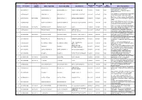 Pre-2016 Revision PPO Generated List Upto 01