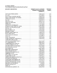 Security Description Market Value + Accrued Interest (In