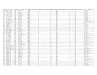 ALASKA- Other Indentified Schools (PDF)