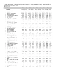 TABLE 46. Federal Obligations for Science and Engineering R&D And