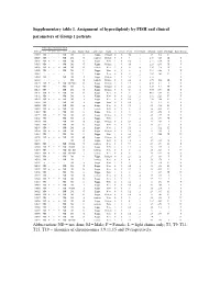 Supplementary Table 1. Assignment of Hyperdiploidy by FISH and Clinical Parameters of Group 1 Patients