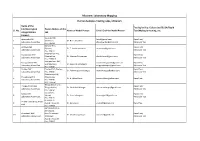 Mizoram: Laboratory Mapping Human Samples Testing Labs, Mizoram