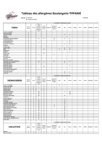 Tableau Allergènes JAN 18