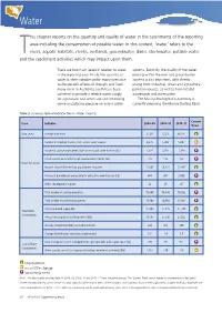 This Chapter Reports on the Quantity and Quality of Water in The