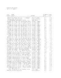 Accelerated Reader Test List Report