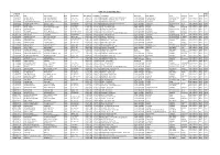 SIMT LIST AS NOMINAL ROLL Personal Direct/ S.No