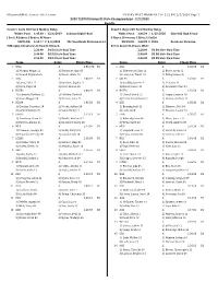 2:22 PM 2/5/2020 Page 1 2020 TAPPS Division III State Championships - 2/5/2020 Results