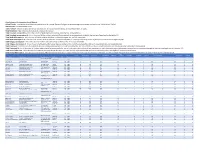 2019-2020 School Immunization Data For
