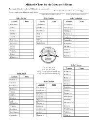 English Mishnah Chart